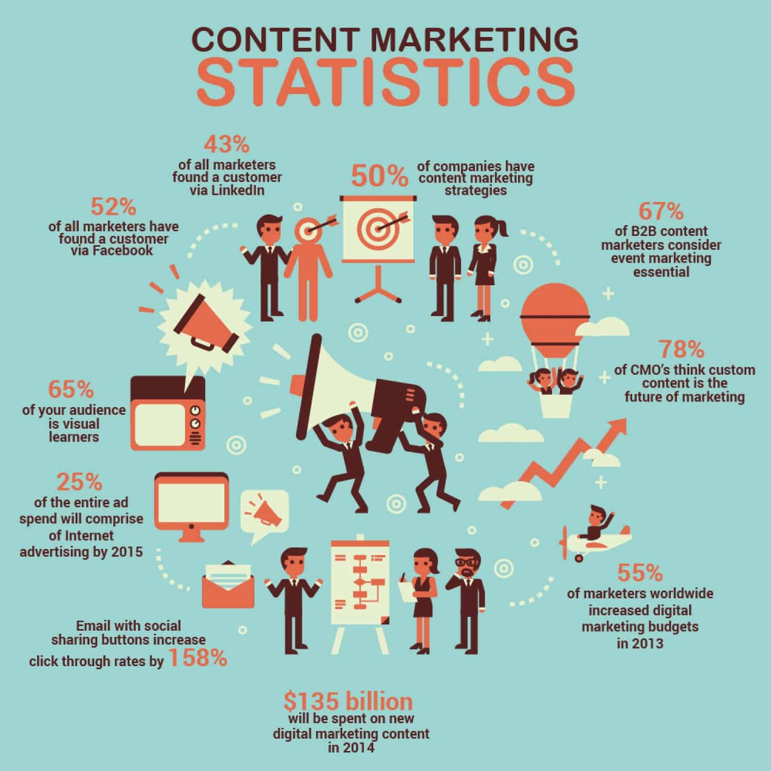 Content-marketing-statistics-