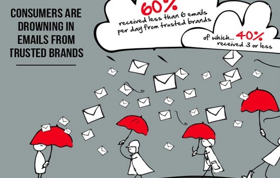 infographic-email-marketing