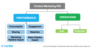 content marketing strategy analytics