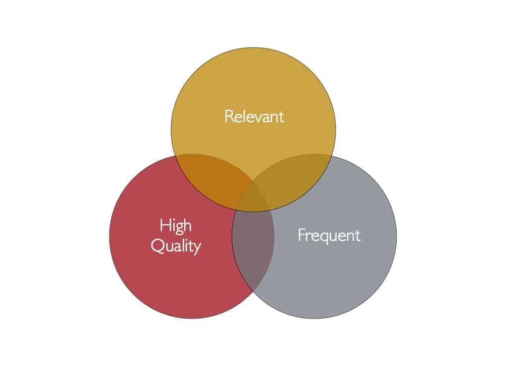 content marketing strategy quality