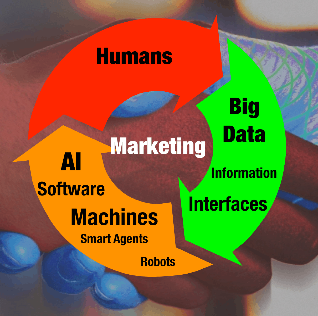 humans-marketing-big-data-gerd