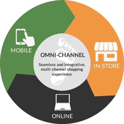omni channel marketing 2