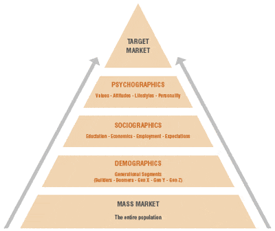 target market segmentation