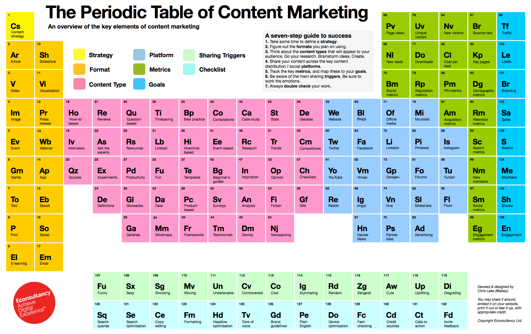 the_periodic_table_of_content_marketing.png