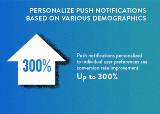 personalized push notifications
