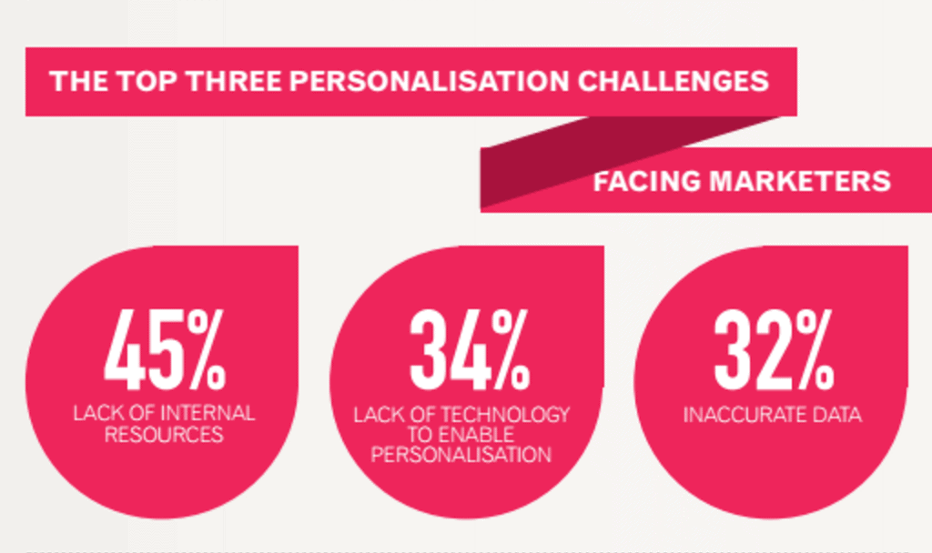 personalization challenges