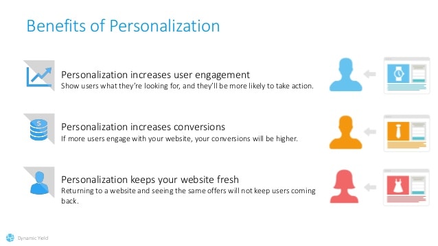 benefits of personalization