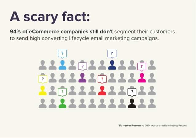 email marketing personalization scary fact
