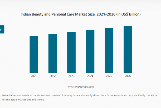 Indian Beauty and Personal Care Market Size, 2021-2026 (in US$ Billion)