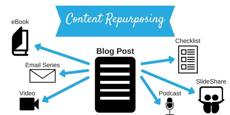 repupose-content-content-repurposing