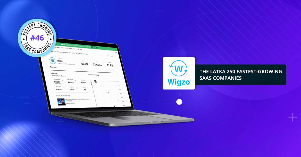 Wigzo in the Latka 250 Fastest Growing SaaS Companies List