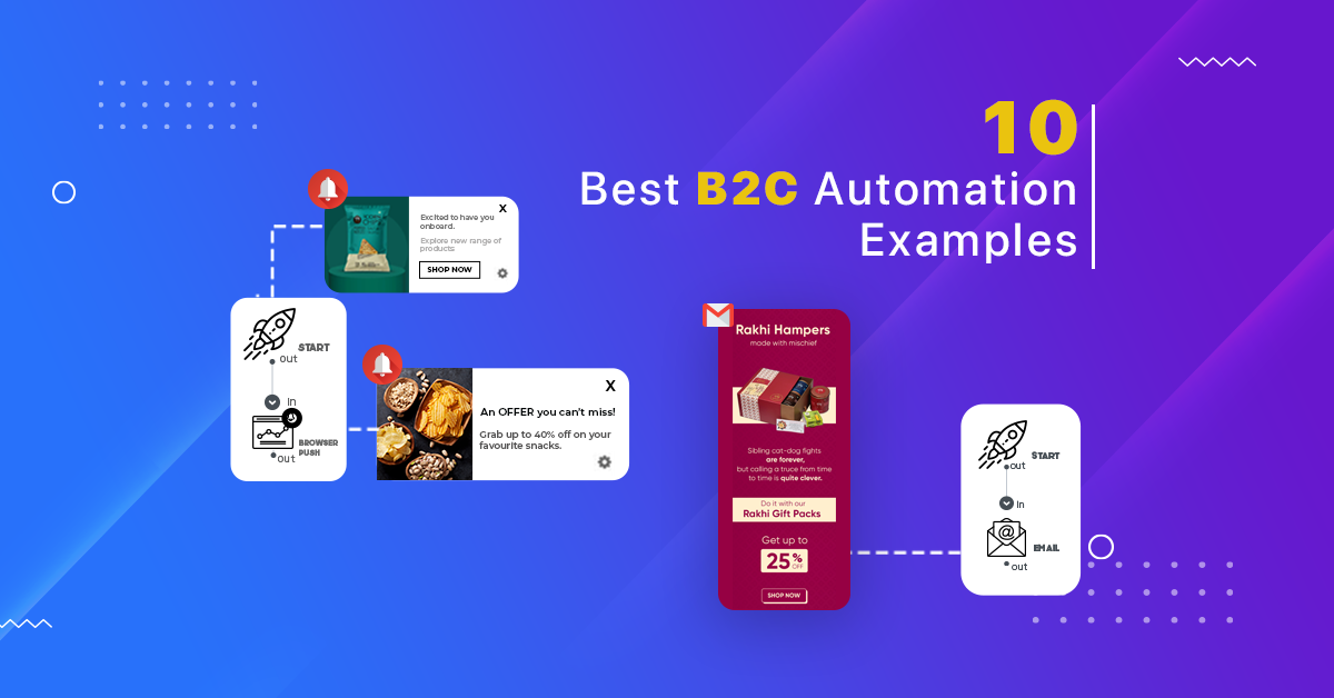 10 B2C Marketing Automation Examples